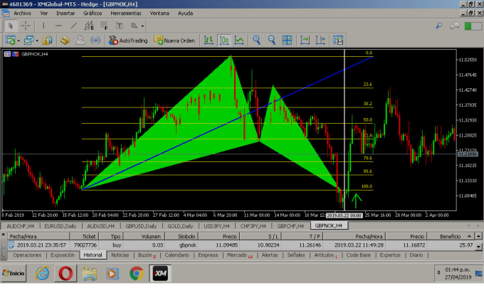 Fredd38 I Will Forex Indicator Of Harmonic Patterns Mt4 For 50 On Www Fiverr Com - 